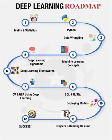 han+|Study of Deep Learning